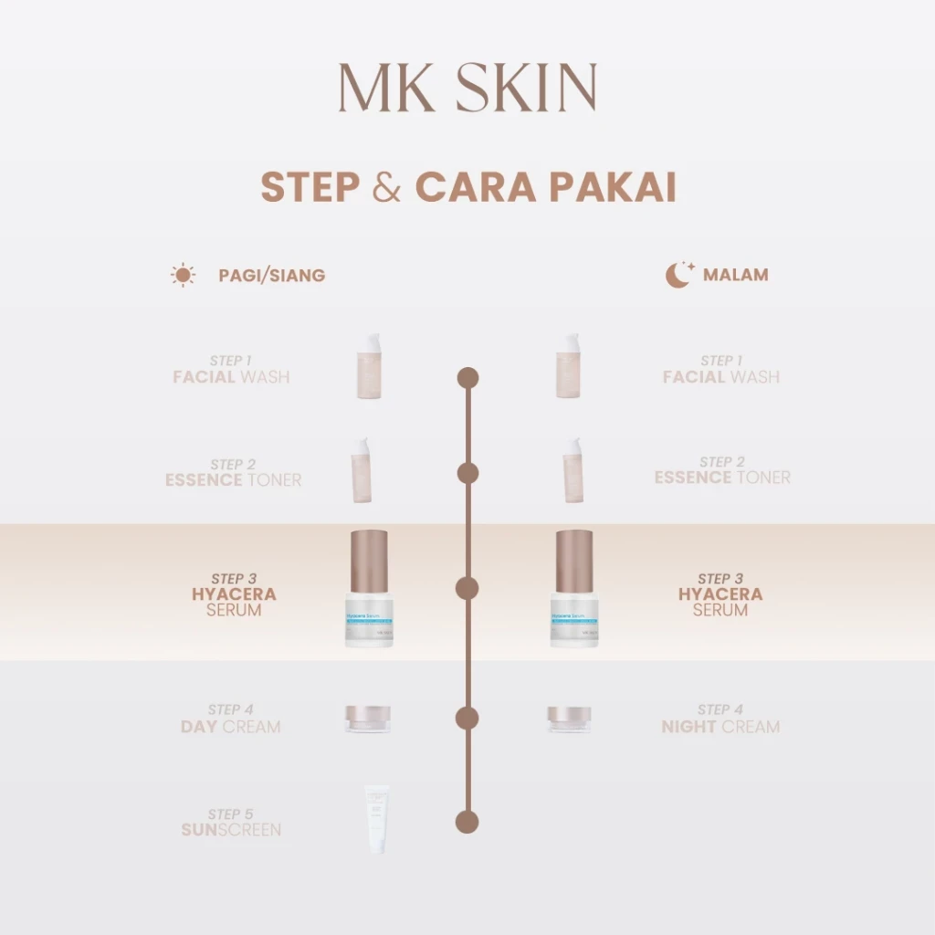produk