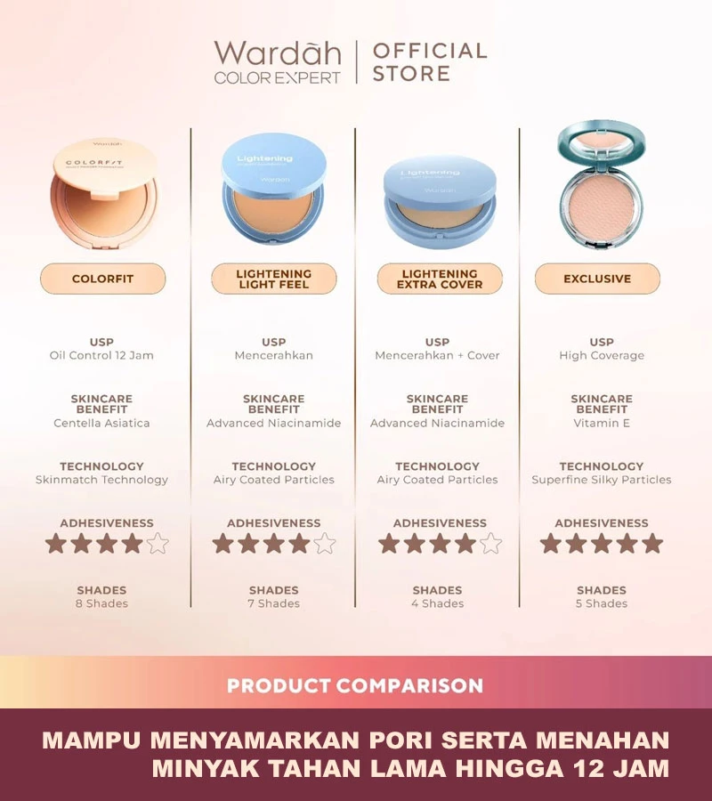 produk